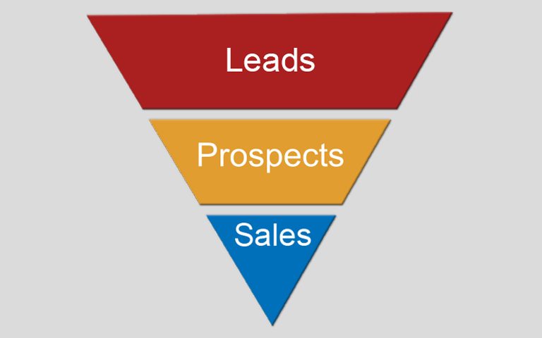 Leads-Prospects