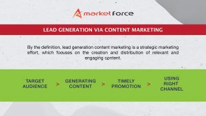 Lead Generation via Content Marketing