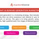 What is demand generation marketing?